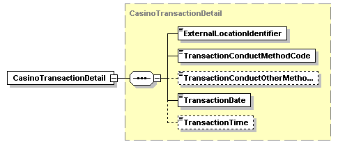 CasinoTransactionDetail